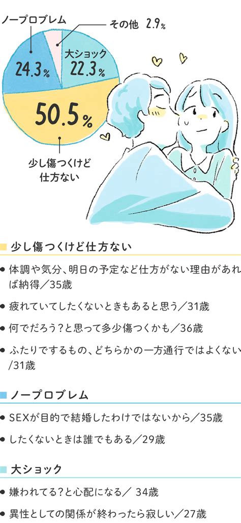 彼 気持ちいい|彼の本音は？聞きにくい”SEX”のこと、ゼクシィが代。